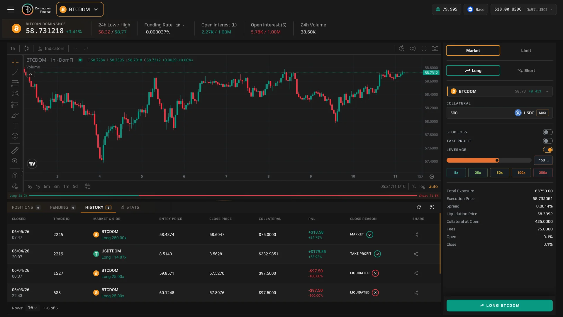 Domination Finance - dominance trading DEX showing the BTCDOM chart and order panel